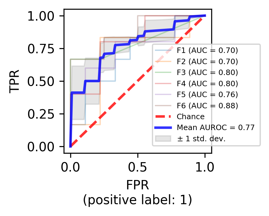 ../_images/examples_supervised_learning_22_0.png